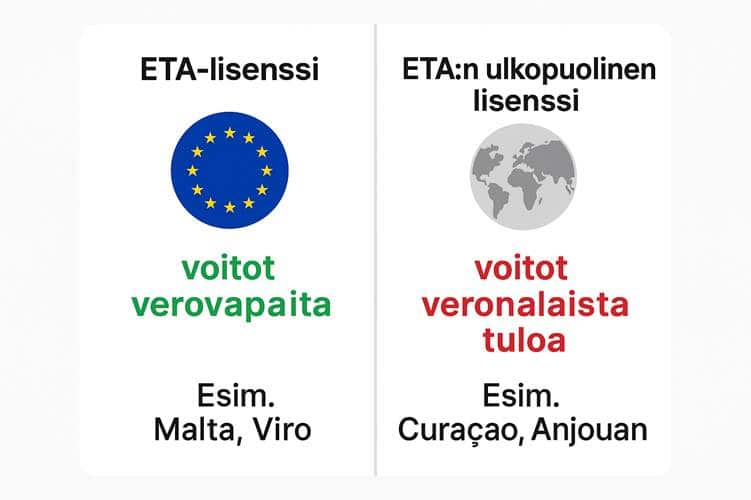 verovapaat kasinot toimivat Maltan ja Viron lisenssien alla