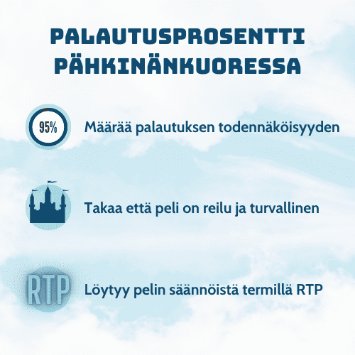 palautusprosentti lyhyesti