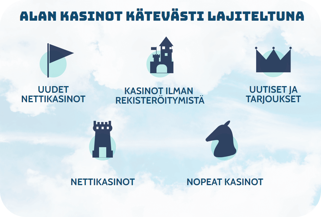 tietoa meista kasinolinna 1 1