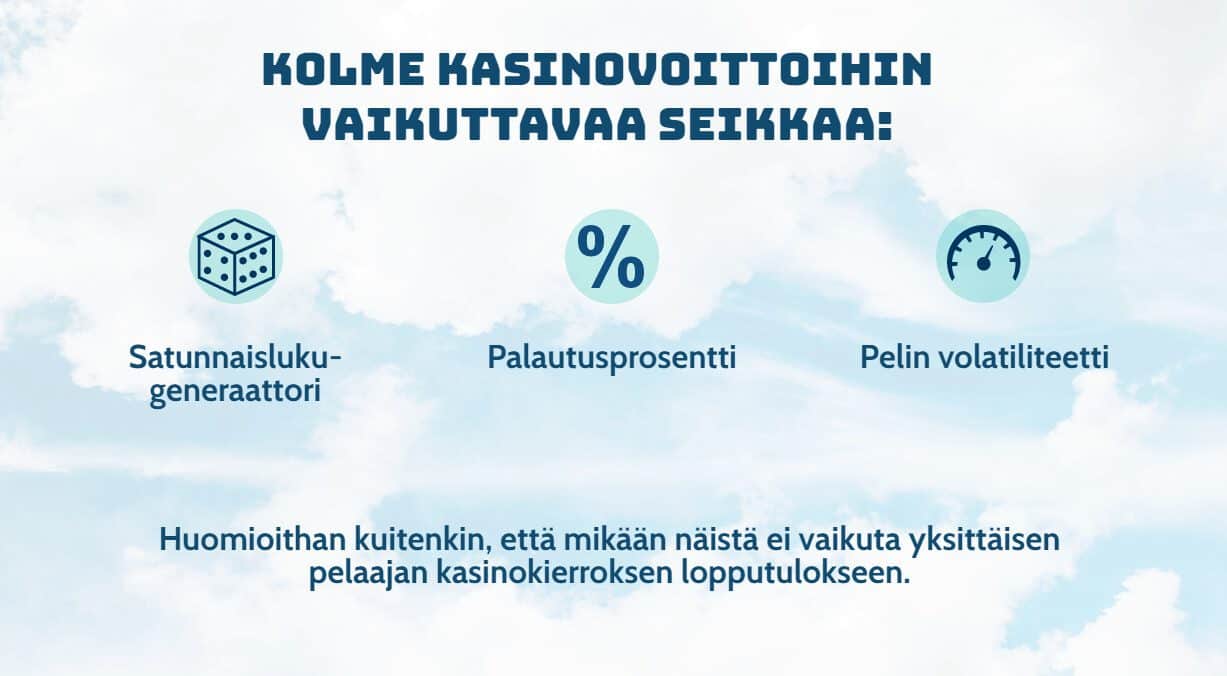 voittoihin vaikuttavat asiat nettikasinoilla